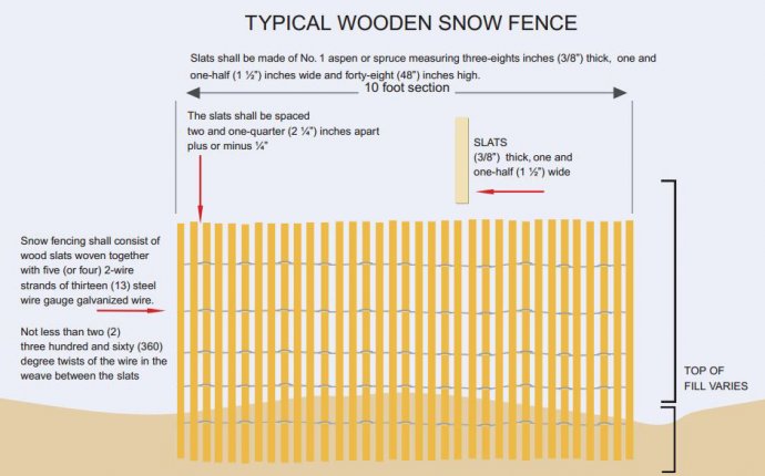 Wooden Snow Fence Installation Instructions - Snow Fence Store