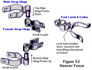 Figure F53 - Typical Chain Link Fence Male and Female Strap Hinges, Pressed Stee