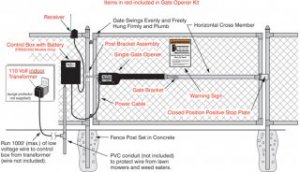 Gate diagram
