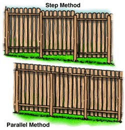 Sloping fences.