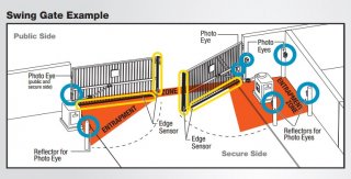 Swing Gate Diagram - Liftmaster